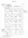 Fig. 06 - Method and apparatus for encoding/decoding motion vector