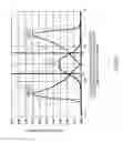 Fig. 20 - Base station apparatus and radio communication method