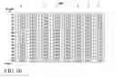 Fig. 50 - Methods and apparatuses for signaling with geometric constellations in a Raleigh fading channel