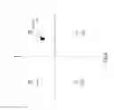 Fig. 10 - Interleaver, interleaving method, transmission apparatus, and transmitting method