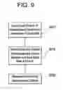 Fig. 08 - In-bundle force measurement device and/or method of measuring force applied by spacers in an assembled fuel bundle