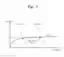 Fig. 08 - Field emission X-ray tube and method of operating the same