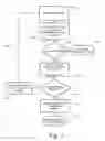 Fig. 03 - System and method for prompt modification based on caller hang ups in IVRS