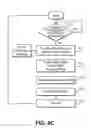 Fig. 12 - TELECOMMUNICATION AND MULTIMEDIA MANAGEMENT METHOD AND APPARATUS