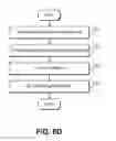 Fig. 13 - TELECOMMUNICATION AND MULTIMEDIA MANAGEMENT METHOD AND APPARATUS
