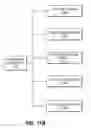 Fig. 24 - TELECOMMUNICATION AND MULTIMEDIA MANAGEMENT METHOD AND APPARATUS