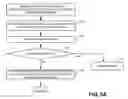 Fig. 07 - Intelligent call transfer between call centers