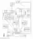 Fig. 02 - Network access via telephony services