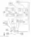 Fig. 03 - Network access via telephony services