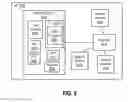 Fig. 08 - Network access via telephony services