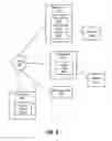 Fig. 09 - Network access via telephony services