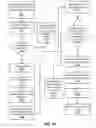 Fig. 10 - Network access via telephony services