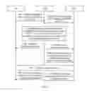 Fig. 03 - Method and device for negotiating encryption information