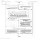 Fig. 05 - Method and device for negotiating encryption information