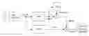 Fig. 01 - Method to reduce artifacts in algorithms with fast-varying gain