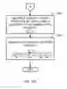 Fig. 15 - Methods and apparatus to determine locations of audience members