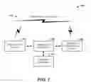 Fig. 02 - Coexistence of white space devices and wireless narrowband devices