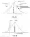 Fig. 07 - Parametric transducers and related methods