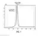 Fig. 02 - Watermark decoding via spectral analysis of pixel spacing