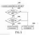 Fig. 03 - AUTOMATIC TRAFFIC VIOLATION DETECTION SYSTEM AND METHOD OF THE SAME