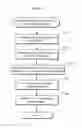 Fig. 19 - Image evaluation apparatus that calculates an importance degree of each of a plurality of images