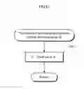 Fig. 22 - Image evaluation apparatus that calculates an importance degree of each of a plurality of images
