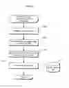 Fig. 29 - Image evaluation apparatus that calculates an importance degree of each of a plurality of images