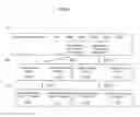 Fig. 35 - Image evaluation apparatus that calculates an importance degree of each of a plurality of images