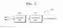 Fig. 03 - Method and apparatus for encoding and decoding and multi-view image