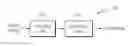 Fig. 01 - Method and apparatus for encoding and decoding and multi-view image