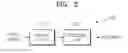 Fig. 03 - Method and apparatus for encoding and decoding and multi-view image