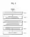 Fig. 07 - Method and device for generating multi-viewpoint image