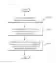 Fig. 05 - APPARATUS AND METHOD FOR PROVIDING DATA EXCHANGE SERVICE