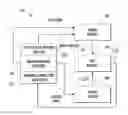 Fig. 01 - Method and apparatus for compensation of banding from multiple sources in marking platform