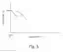 Fig. 05 - Fatigue resistant cast titanium alloy articles