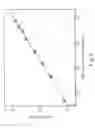 Fig. 07 - ELECTRIC CONDUCTIVITY-BASED BIOSENSOR