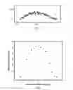 Fig. 06 - Device and methods of detection of airborne agents
