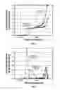 Fig. 02 - Catalyst composition useful in the catalytic reduction of sulfur compound contained in a gas stream and a method of making and using such composition