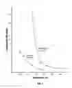 Fig. 03 - Catalyst composition useful in the catalytic reduction of sulfur compound contained in a gas stream and a method of making and using such composition