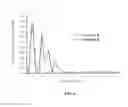 Fig. 07 - METHOD OF MAKING CARBIDE DERIVED CARBON WITH ENHANCED POROSITY AND HIGHER PURITY