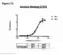 Fig. 46 - Anti-NGF compositions and use thereof