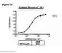 Fig. 48 - Anti-NGF compositions and use thereof