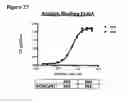 Fig. 49 - Anti-NGF compositions and use thereof