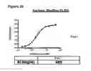Fig. 50 - Anti-NGF compositions and use thereof