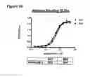 Fig. 52 - Anti-NGF compositions and use thereof