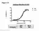 Fig. 53 - Anti-NGF compositions and use thereof
