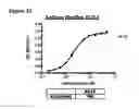 Fig. 55 - Anti-NGF compositions and use thereof