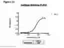 Fig. 56 - Anti-NGF compositions and use thereof