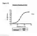 Fig. 57 - Anti-NGF compositions and use thereof