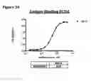 Fig. 58 - Anti-NGF compositions and use thereof